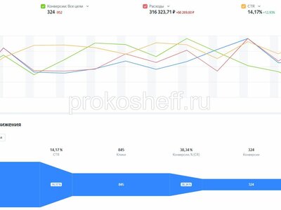 Оптовые продажи тканей