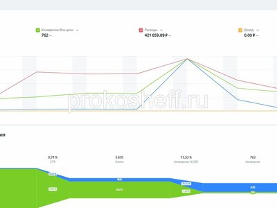 Ремонт и обслуживание бассейнов