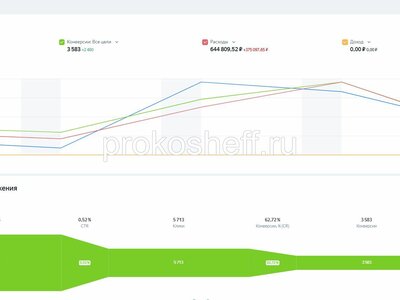 Рекрутинг и поиск кадров